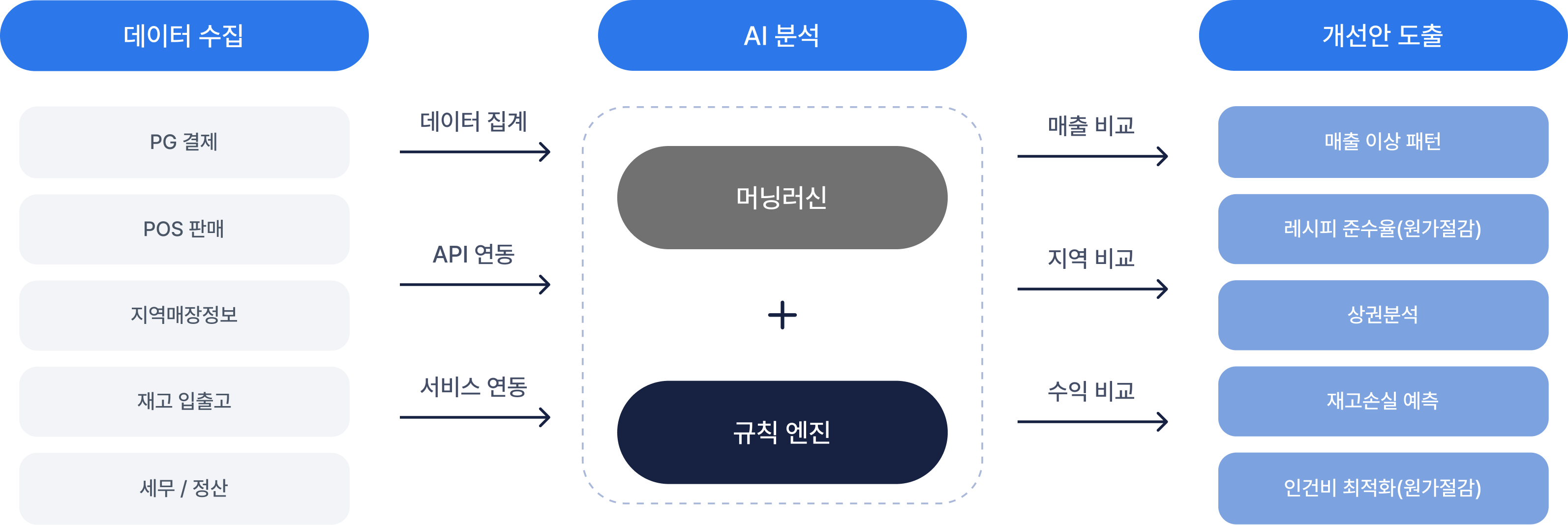 service-provided-diagram