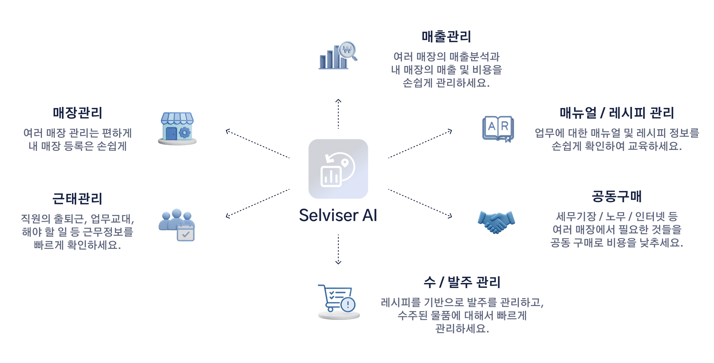 service-provided-diagram
