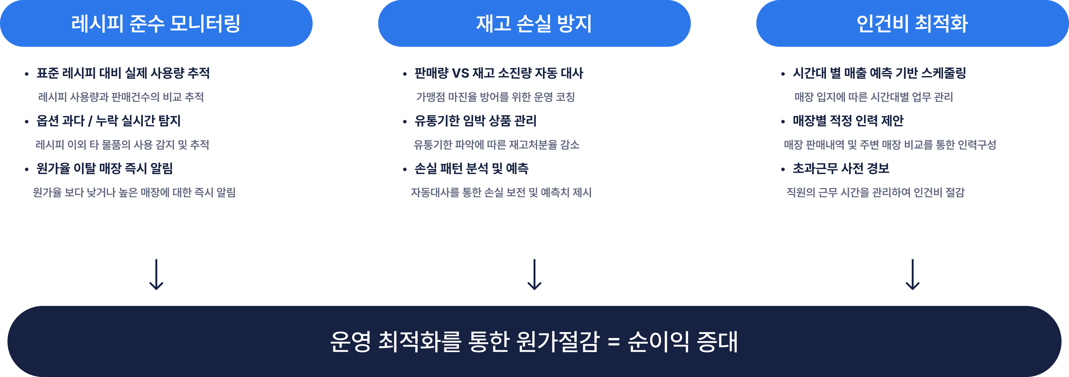 service-features