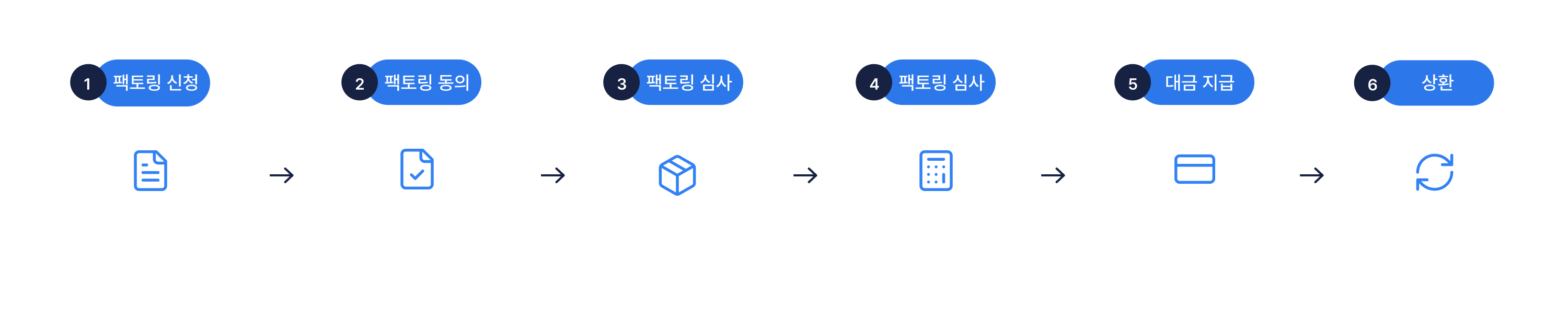 solution-advance-process