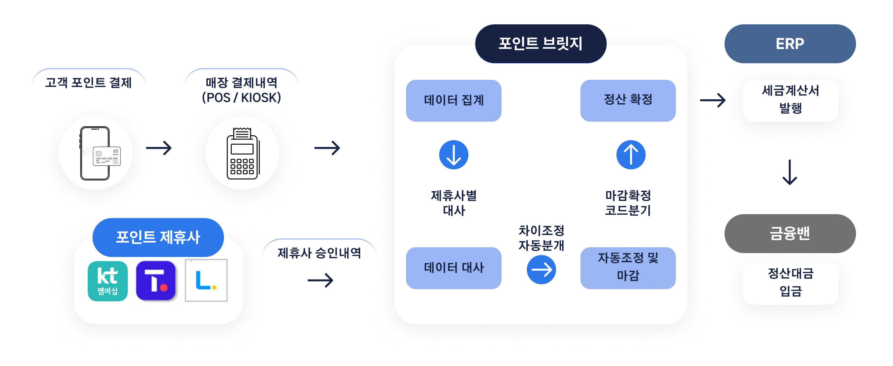 solution-point-bridge