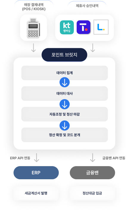 solution-01