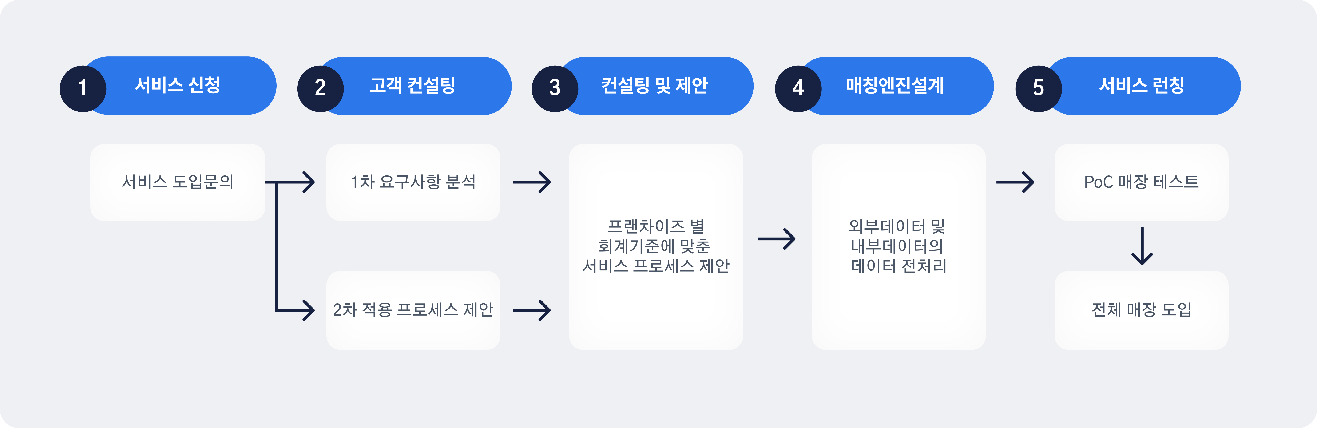 solution-process